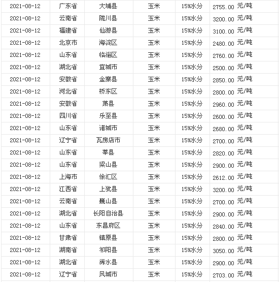 區(qū)域發(fā)展“產(chǎn)業(yè)規(guī)劃+招商策劃+招商代理”一體化服務