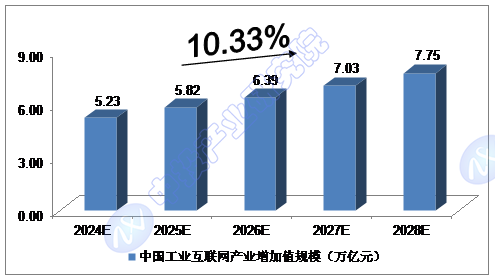 Ͷ^c| 2024-2028ЇI(y)(lin)W(wng)ИI(y)ЈҎ(gu)ģA(y)y