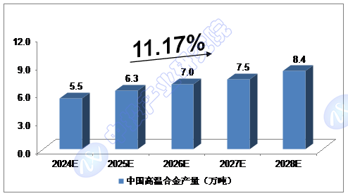 Ͷ^c| 2024-2028Їպ²ИI(y)LA(y)y