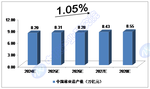 Ͷ^c| 2024-2028ЇľļӹИI(y)LA(y)y