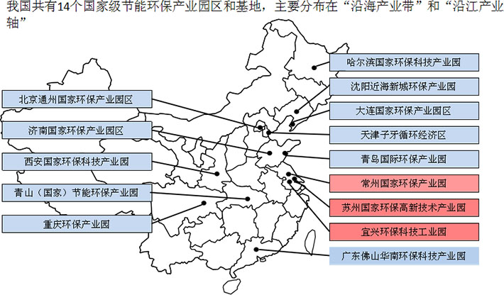 我國(guó)節(jié)能環(huán)保產(chǎn)業(yè)園盤(pán)點(diǎn)