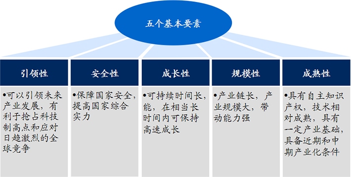 生物醫(yī)藥作為戰(zhàn)略新興產(chǎn)業(yè)，具有五大發(fā)展優(yōu)勢(shì)!