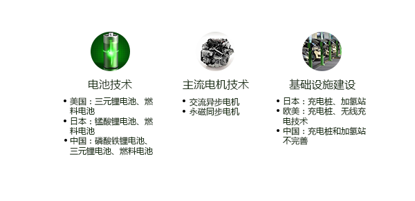 國內(nèi)外產(chǎn)業(yè)技術