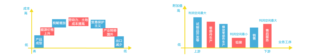 中國制造業(yè)轉(zhuǎn)型升級的必然性