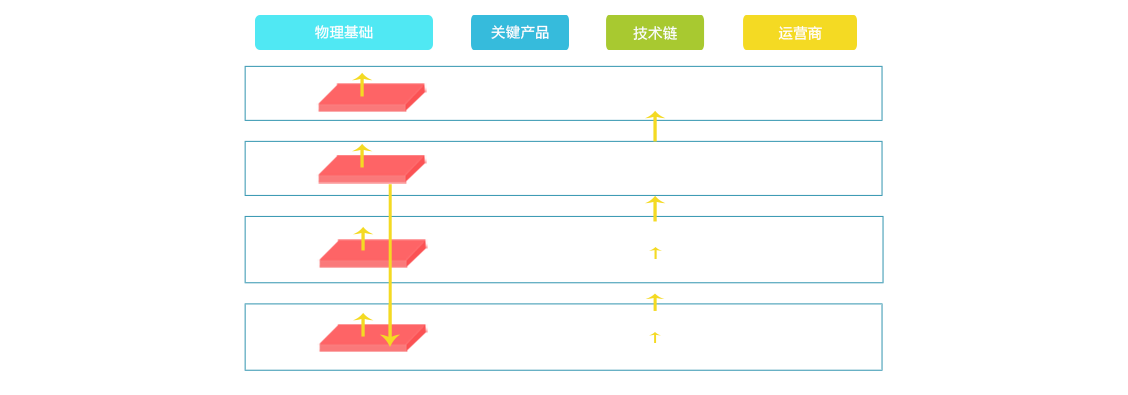 智能制造產(chǎn)業(yè)鏈
