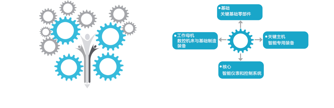 智能裝備