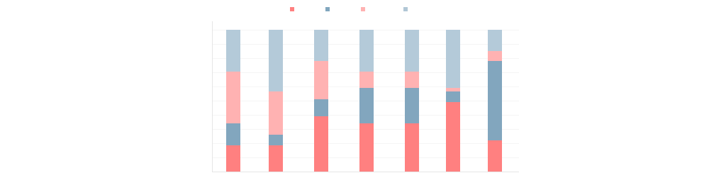 2011-2017年海工裝備建造國接單份額變化