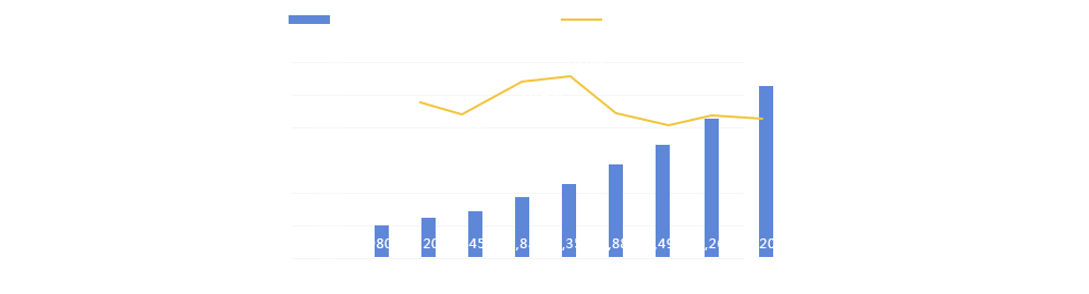 中國智能物流發(fā)展規(guī)模預(yù)測 